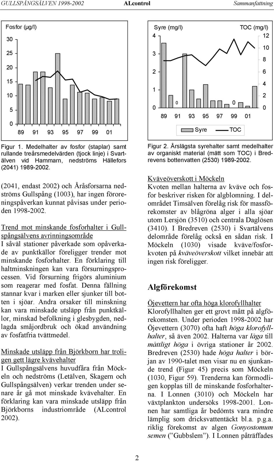 (241, endast 22) och Åråsforsarna nedströms Gullspång (13), har ingen föroreningspåverkan kunnat påvisas under perioden 1998-22.