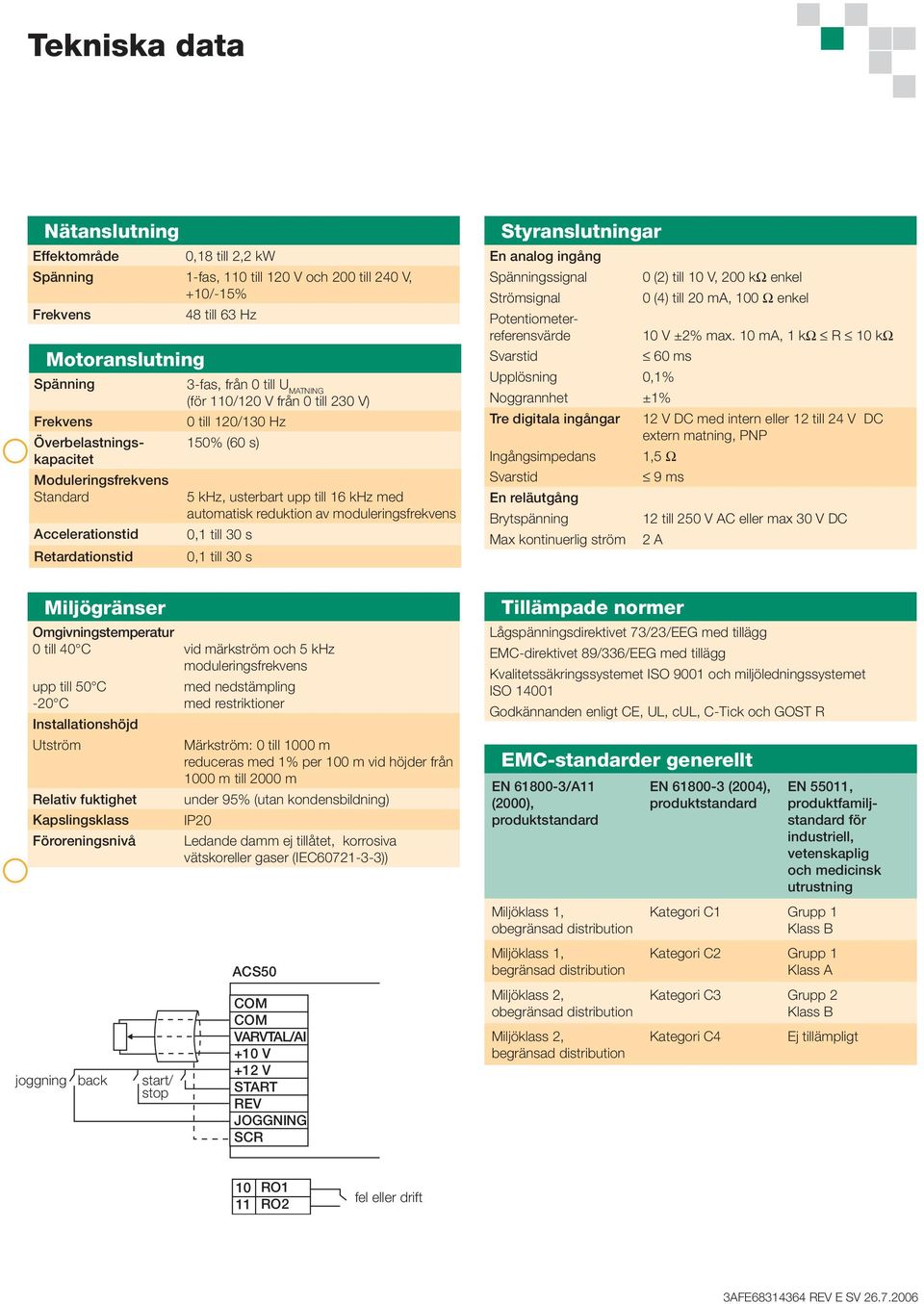 automatisk reduktion av moduleringsfrekvens 0,1 till 30 s 0,1 till 30 s Styranslutningar En analog ingång Spänningssignal 0 (2) till 10 V, 200 kω enkel Strömsignal 0 (4) till 20 ma, 100 Ω enkel