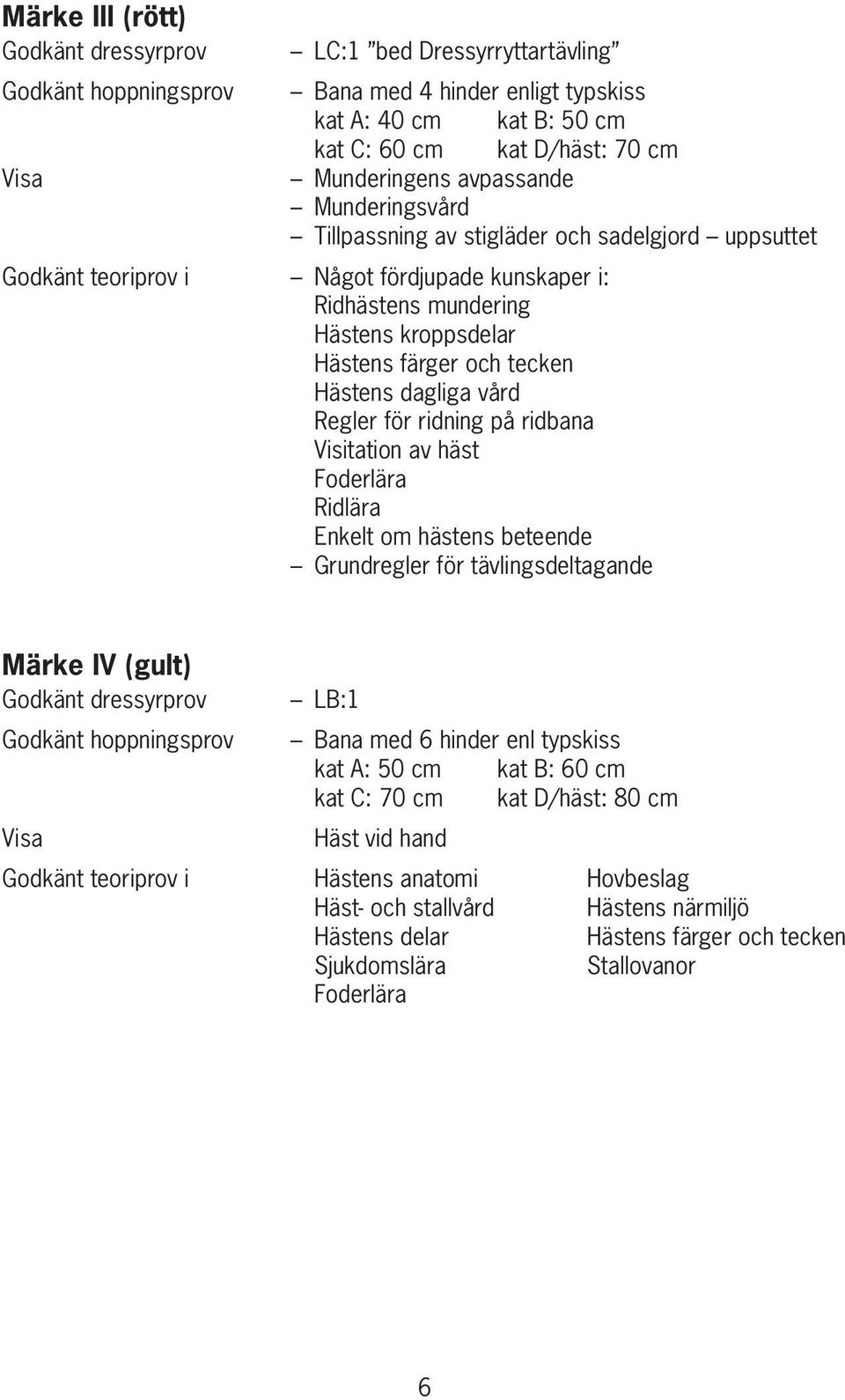 Hästens dagliga vård Regler för ridning på ridbana Visitation av häst Foderlära Ridlära Enkelt om hästens beteende Grundregler för tävlingsdeltagande Märke IV (gult) Godkänt dressyrprov LB:1 Godkänt