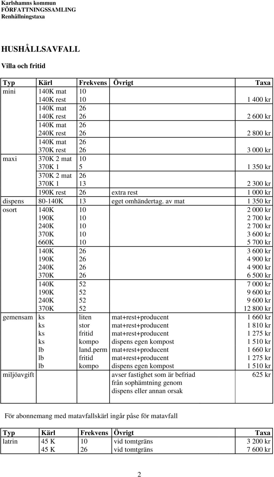 av mat 1 350 kr osort 140K 10 2 000 kr 190K 10 2 700 kr 240K 10 2 700 kr 370K 10 3 600 kr 660K 10 5 700 kr 140K 26 3 600 kr 190K 26 4 900 kr 240K 26 4 900 kr 370K 26 6 500 kr 140K 52 7 000 kr 190K 52