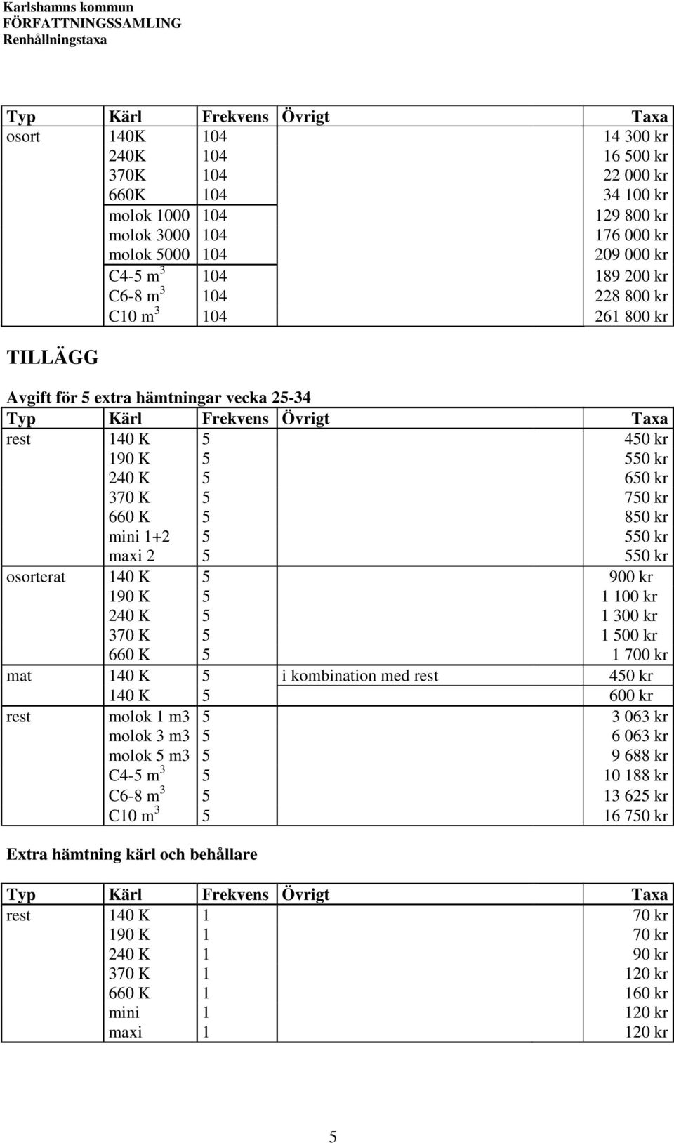 osorterat 140 K 5 900 kr 190 K 5 1 100 kr 240 K 5 1 300 kr 370 K 5 1 500 kr 660 K 5 1 700 kr mat 140 K 5 i kombination med rest 450 kr 140 K 5 600 kr rest molok 1 m3 5 3 063 kr molok 3 m3 5 6 063 kr