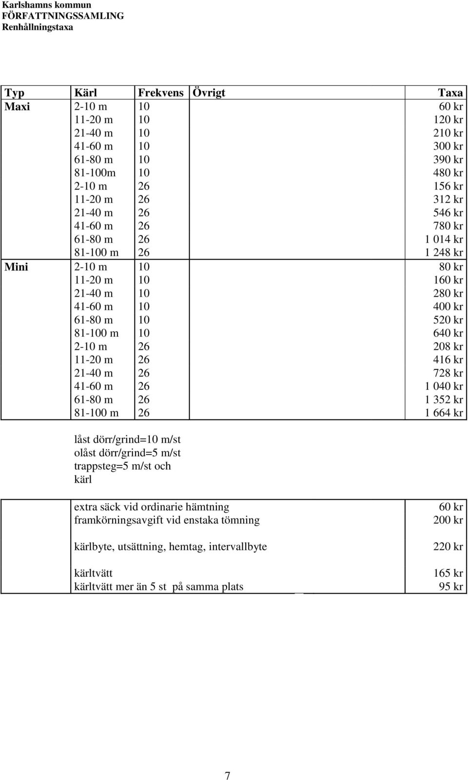 26 416 kr 21-40 m 26 728 kr 41-60 m 26 1 040 kr 61-80 m 26 1 352 kr 81-100 m 26 1 664 kr låst dörr/grind=10 m/st olåst dörr/grind=5 m/st trappsteg=5 m/st och kärl extra säck vid