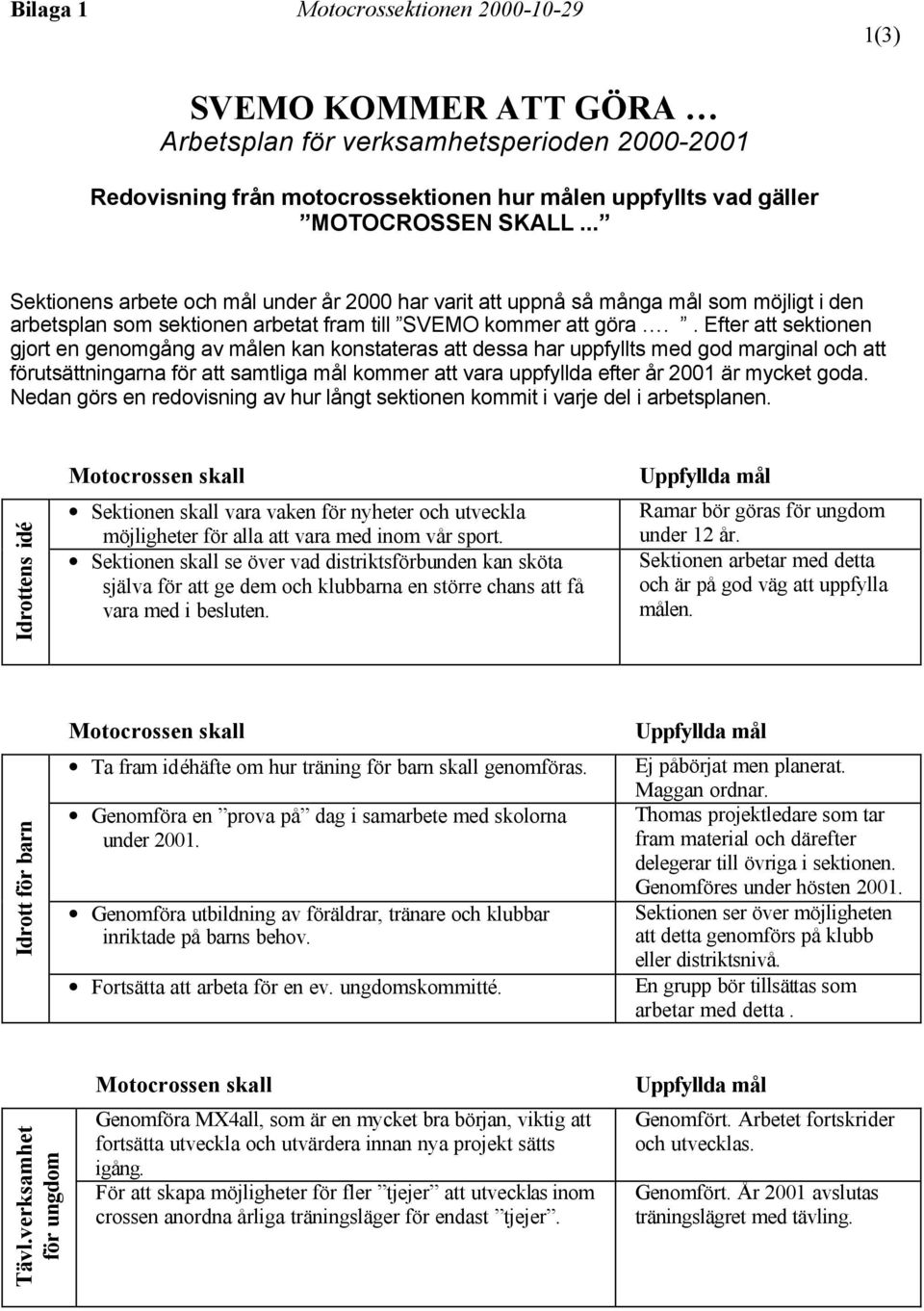 . Efter att sektionen gjort en genomgång av målen kan konstateras att dessa har uppfyllts med god marginal och att förutsättningarna för att samtliga mål kommer att vara uppfyllda efter år 2001 är