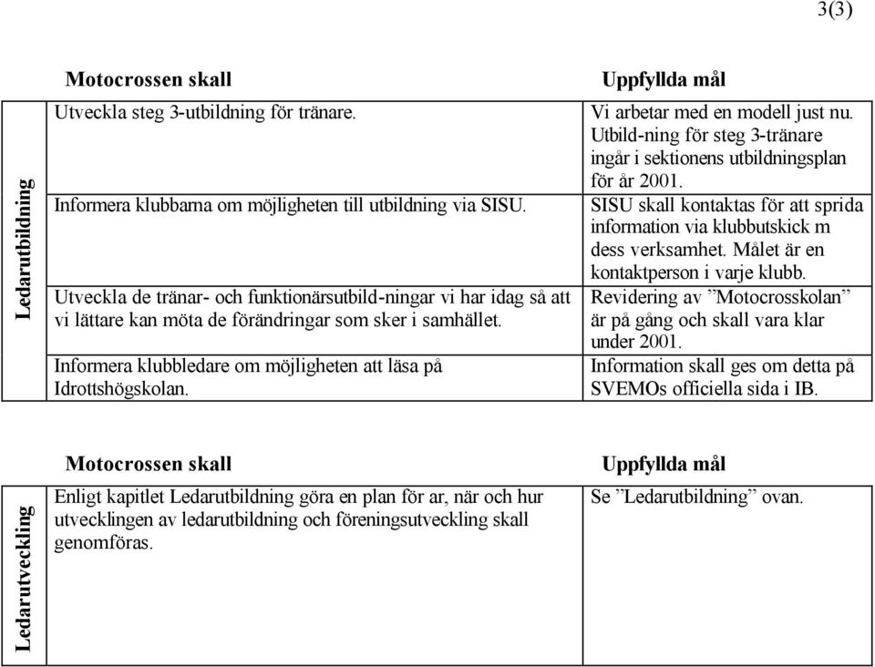 Vi arbetar med en modell just nu. Utbild-ning för steg 3-tränare ingår i sektionens utbildningsplan för år 2001. SISU skall kontaktas för att sprida information via klubbutskick m dess verksamhet.