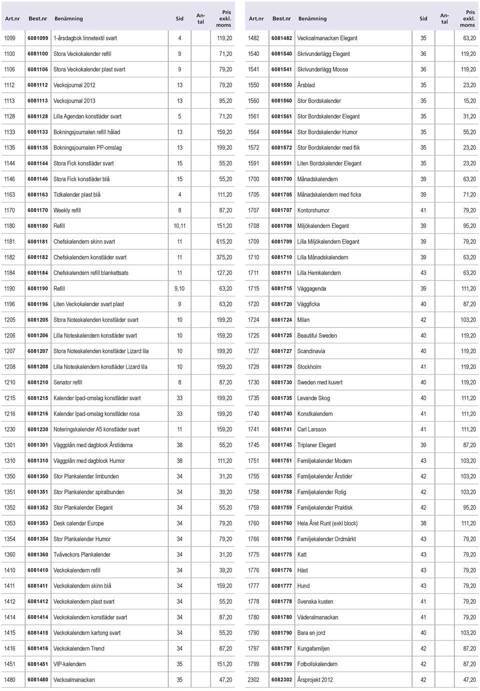 6081144 Stora Fick konstläder svart 15 55,20 1146 6081146 Stora Fick konstläder blå 15 55,20 1163 6081163 Tidkalender plast blå 4 111,20 1170 6081170 Weekly refill 8 87,20 1180 6081180 Refill 10,11