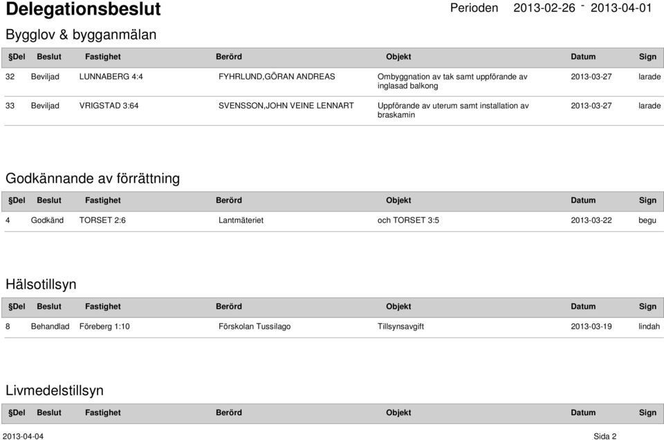 installation av braskamin Godkännande av förrättning 4 Godkänd TORSET 2:6 Lantmäteriet och TORSET 3:5