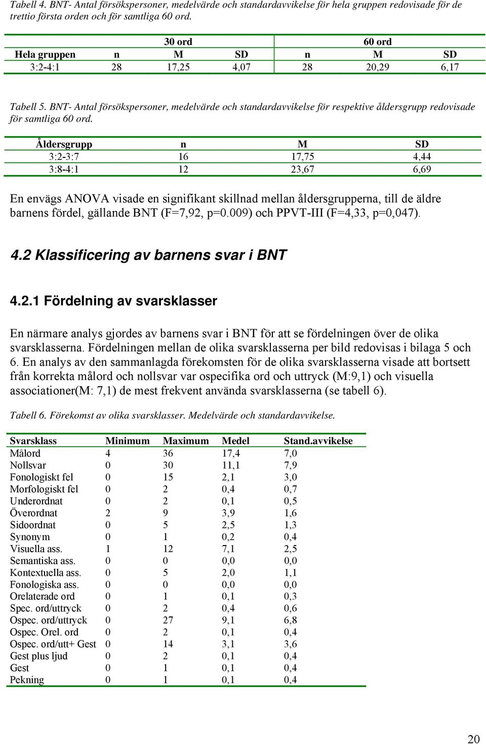 BNT- Antal försökspersoner, medelvärde och standardavvikelse för respektive åldersgrupp redovisade för samtliga 60 ord.