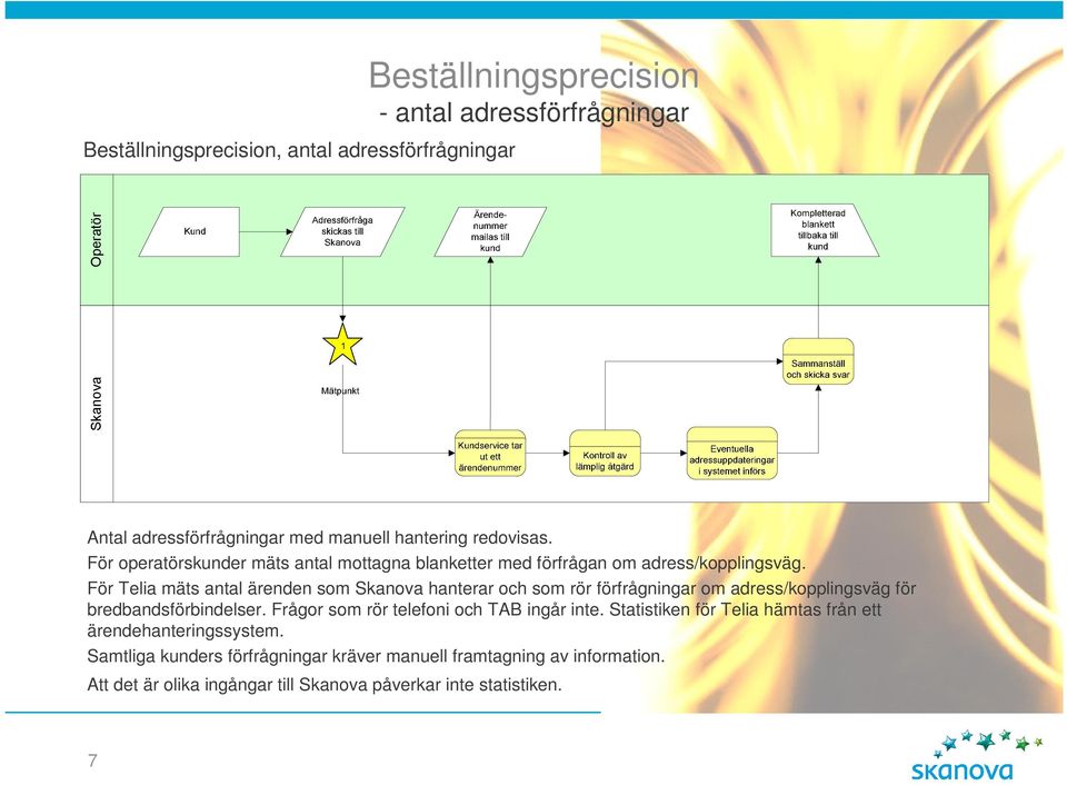 För Telia mäts antal ärenden som hanterar och som rör förfrågningar om adress/kopplingsväg för bredbandsförbindelser.