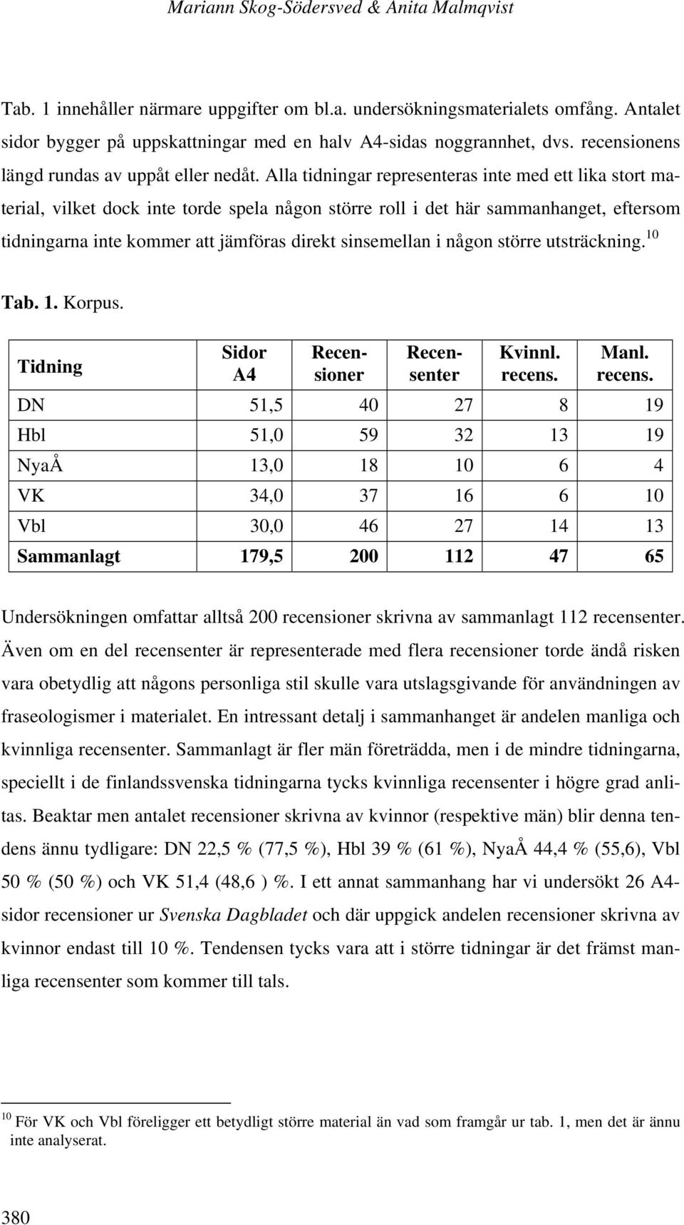 Alla tidningar representeras inte med ett lika stort material, vilket dock inte torde spela någon större roll i det här sammanhanget, eftersom tidningarna inte kommer att jämföras direkt sinsemellan