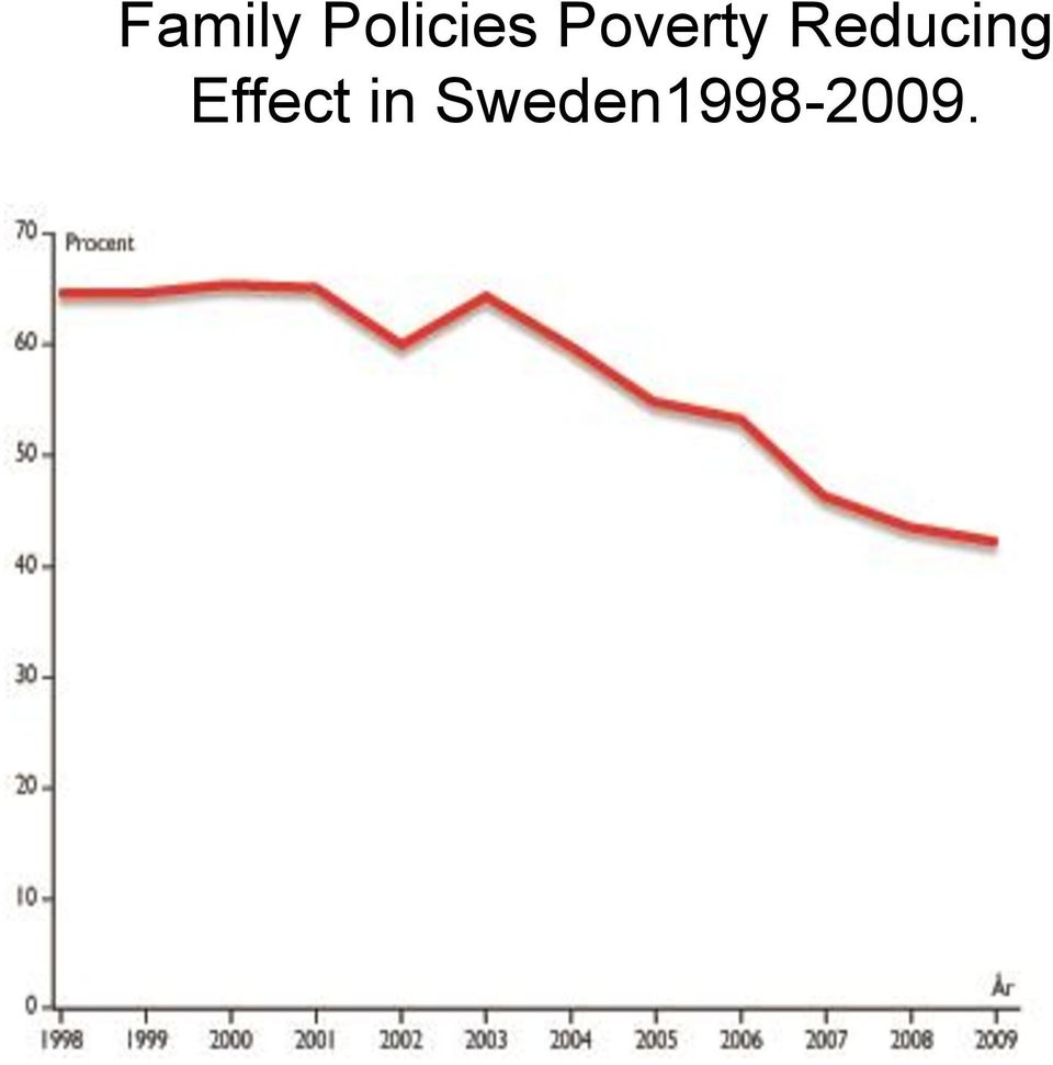 Poverty
