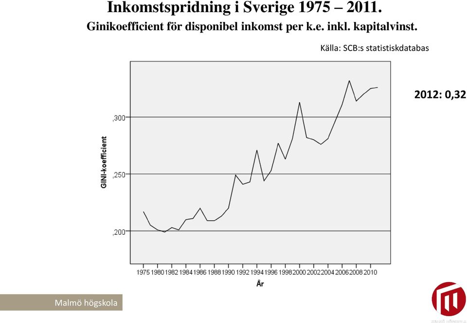per k.e. inkl. kapitalvinst.