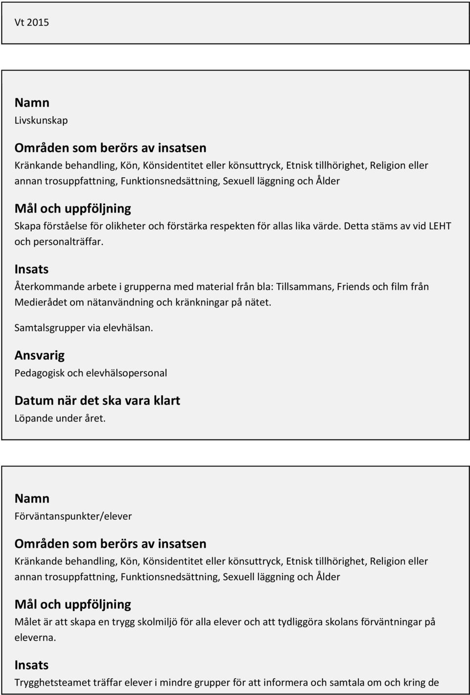 Insats Återkommande arbete i grupperna med material från bla: Tillsammans, Friends och film från Medierådet om nätanvändning och kränkningar på nätet. Samtalsgrupper via elevhälsan.