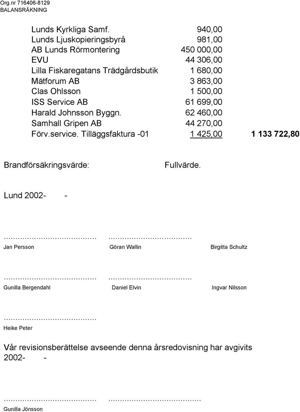 Clas Ohlsson 1 500,00 ISS Service AB 61 699,00 Harald Johnsson Byggn. 62 460,00 Samhall Gripen AB 44 270,00 Förv.service.