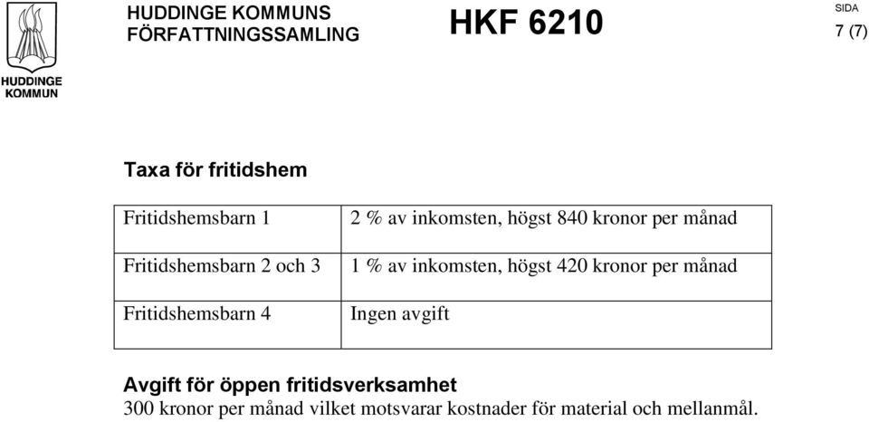 kronor per månad 1 % av inkomsten, högst 420 kronor per månad Ingen avgift Avgift för