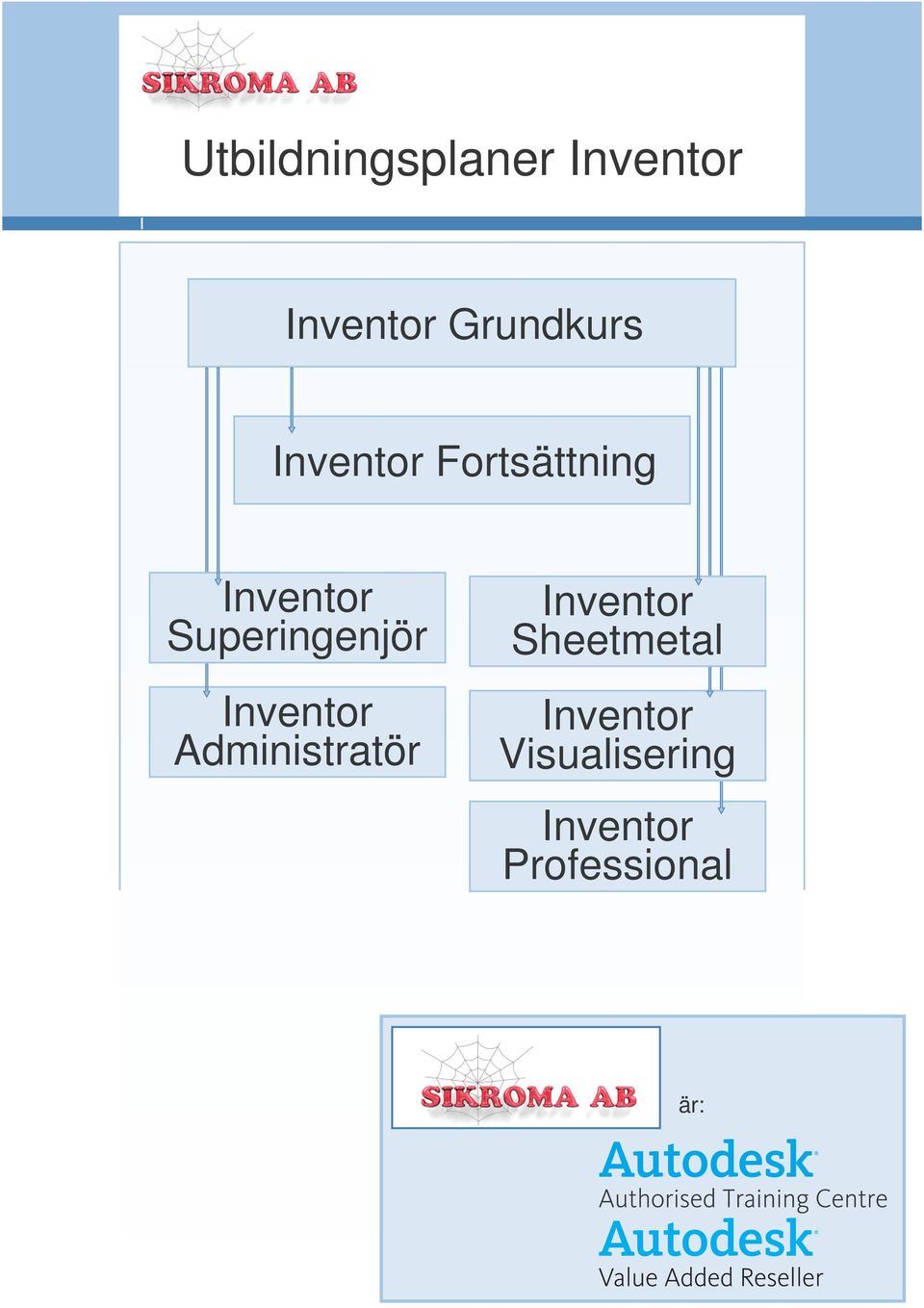 Administratör Sheetmetal