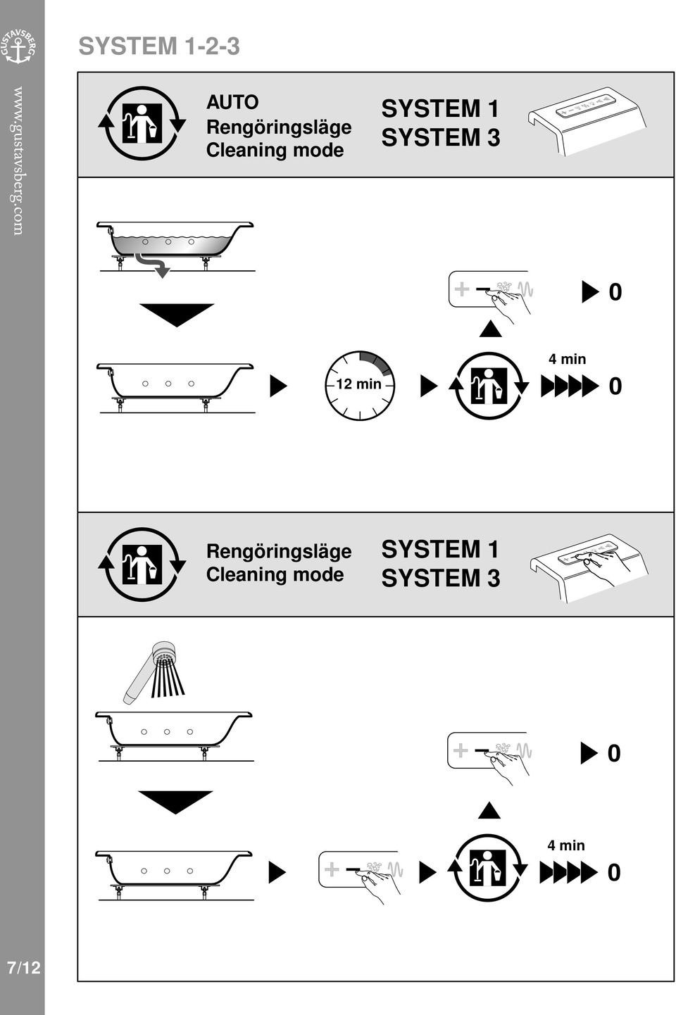 4 min Rengöringsläge Cleaning