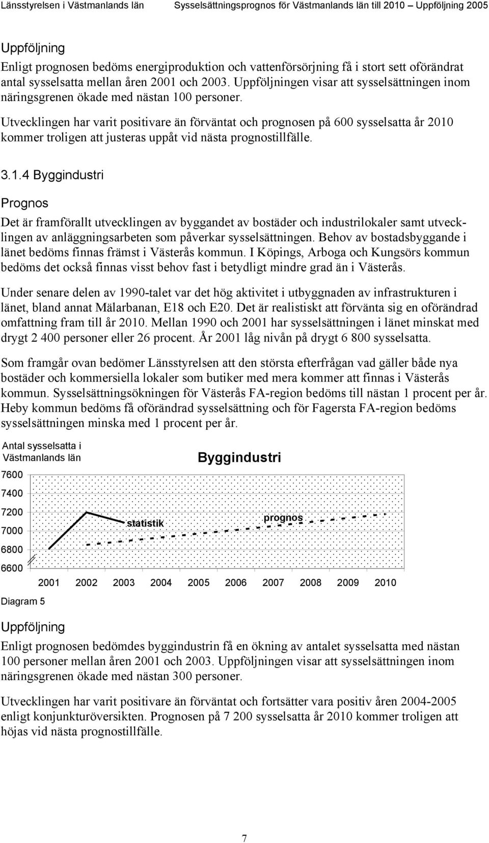 Utvecklingen har varit positivare än förväntat och en på 600 sysselsatta år 2010