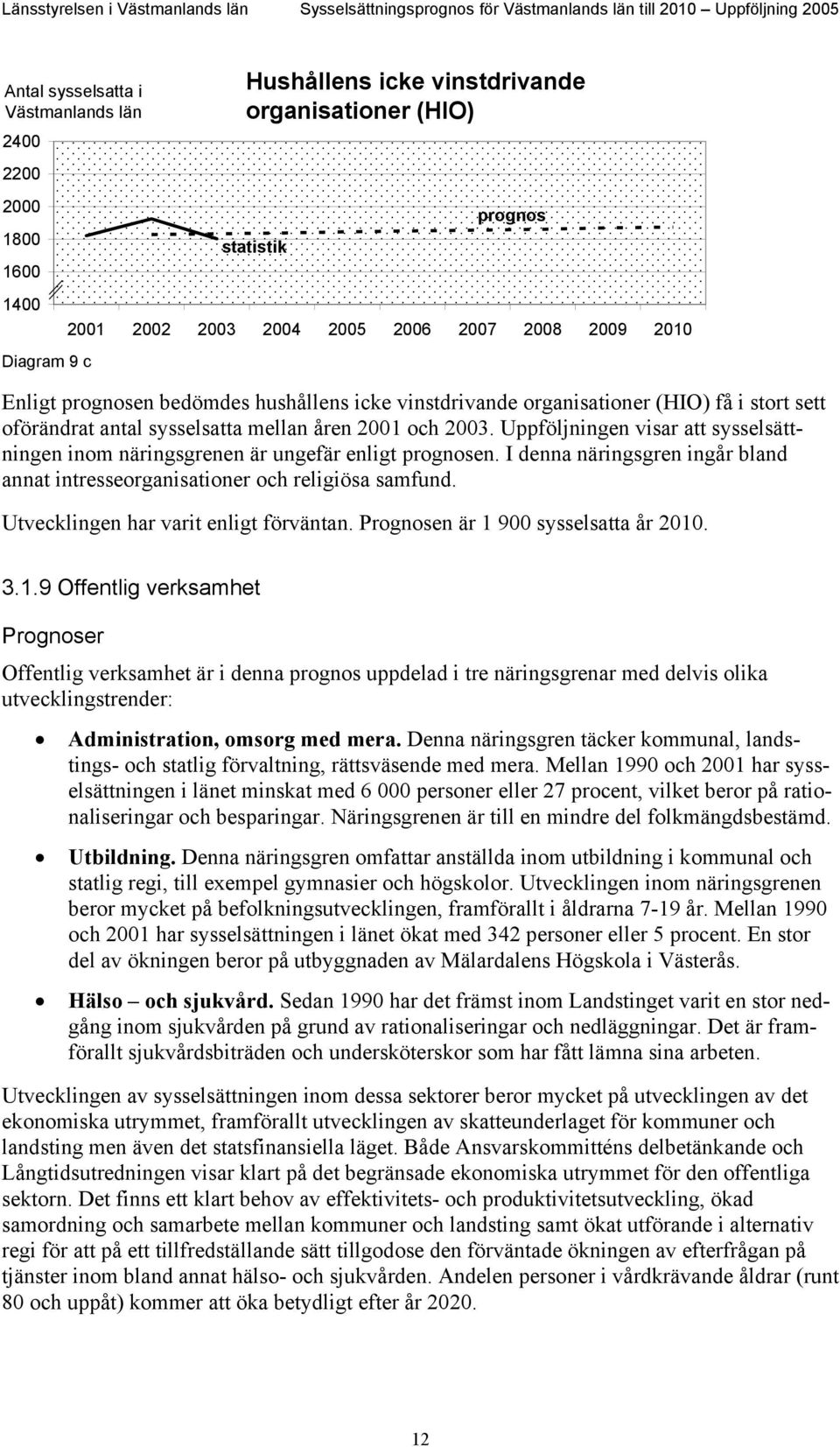 2003. en visar att sysselsättningen inom näringsgrenen är ungefär enligt en. I denna näringsgren ingår bland annat intresseorganisationer och religiösa samfund.