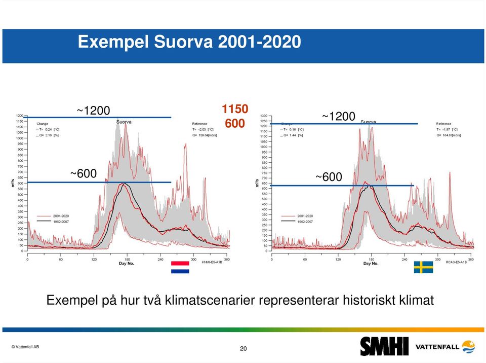 Exempel på hur två