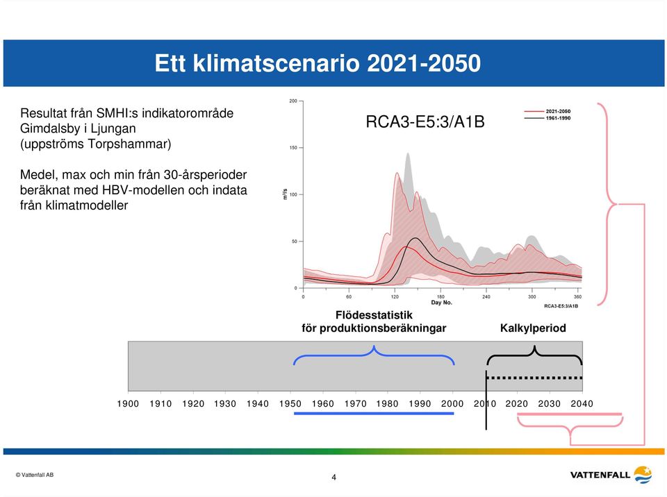 med HBV-modellen och indata från klimatmodeller Flödesstatistik för