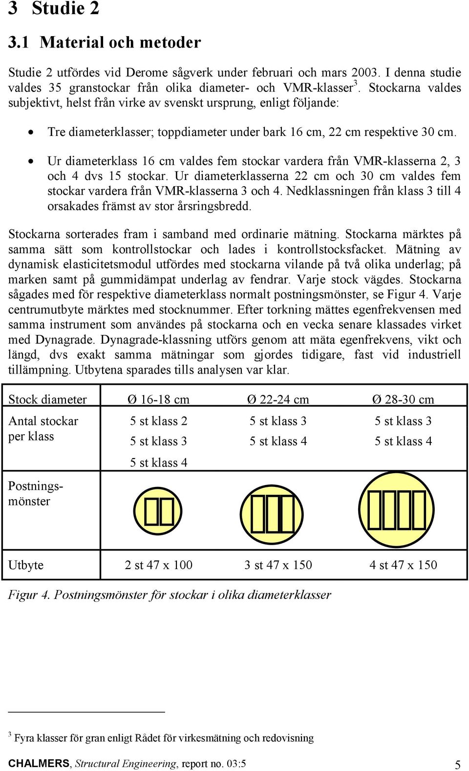 Ur diameterklass 16 cm valdes fem stockar vardera från VMR-klasserna 2, 3 och 4 dvs 15 stockar. Ur diameterklasserna 22 cm och 30 cm valdes fem stockar vardera från VMR-klasserna 3 och 4.