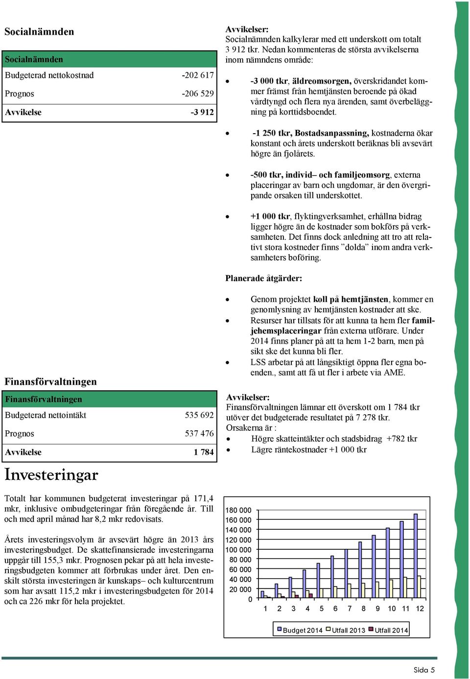 överbeläggning på korttidsboendet. -1 250 tkr, Bostadsanpassning, kostnaderna ökar konstant och årets underskott beräknas bli avsevärt högre än fjolårets.