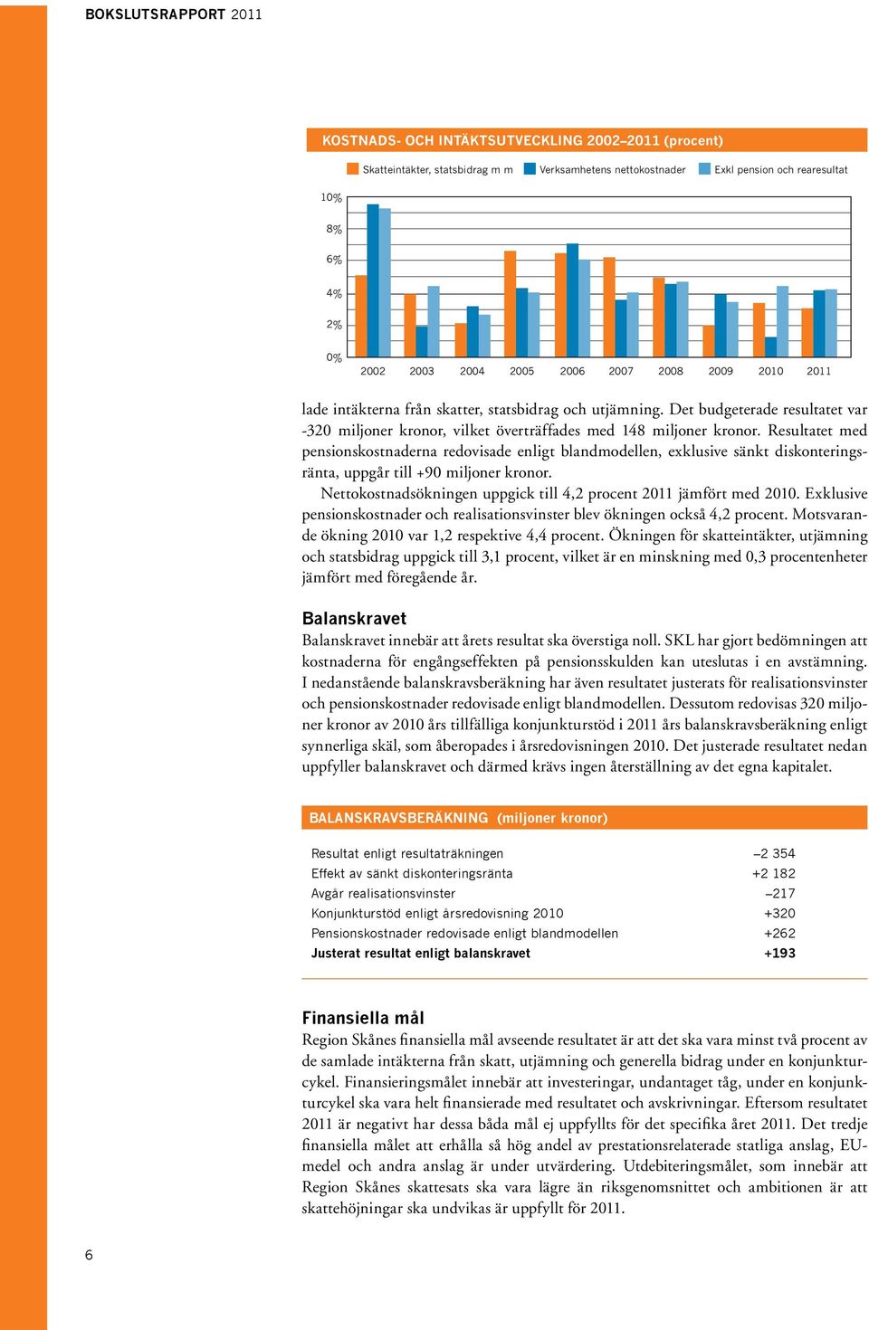 Resultatet med pensionskostnaderna redovisade enligt blandmodellen, exklusive sänkt diskonteringsränta, uppgår till +90 miljoner kronor.