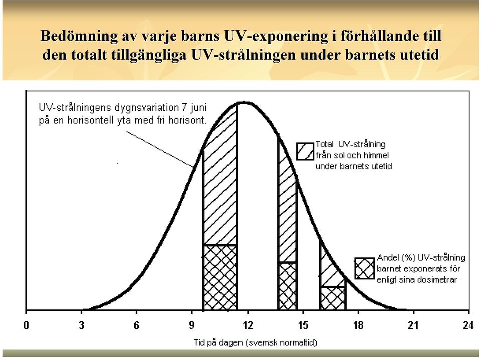 till den totalt tillgängliga