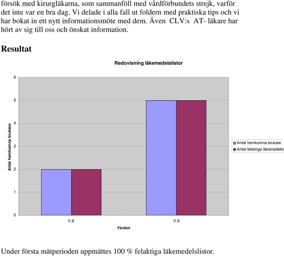 Även CLV:s AT- läkare har hört av sig till oss och önskat information.