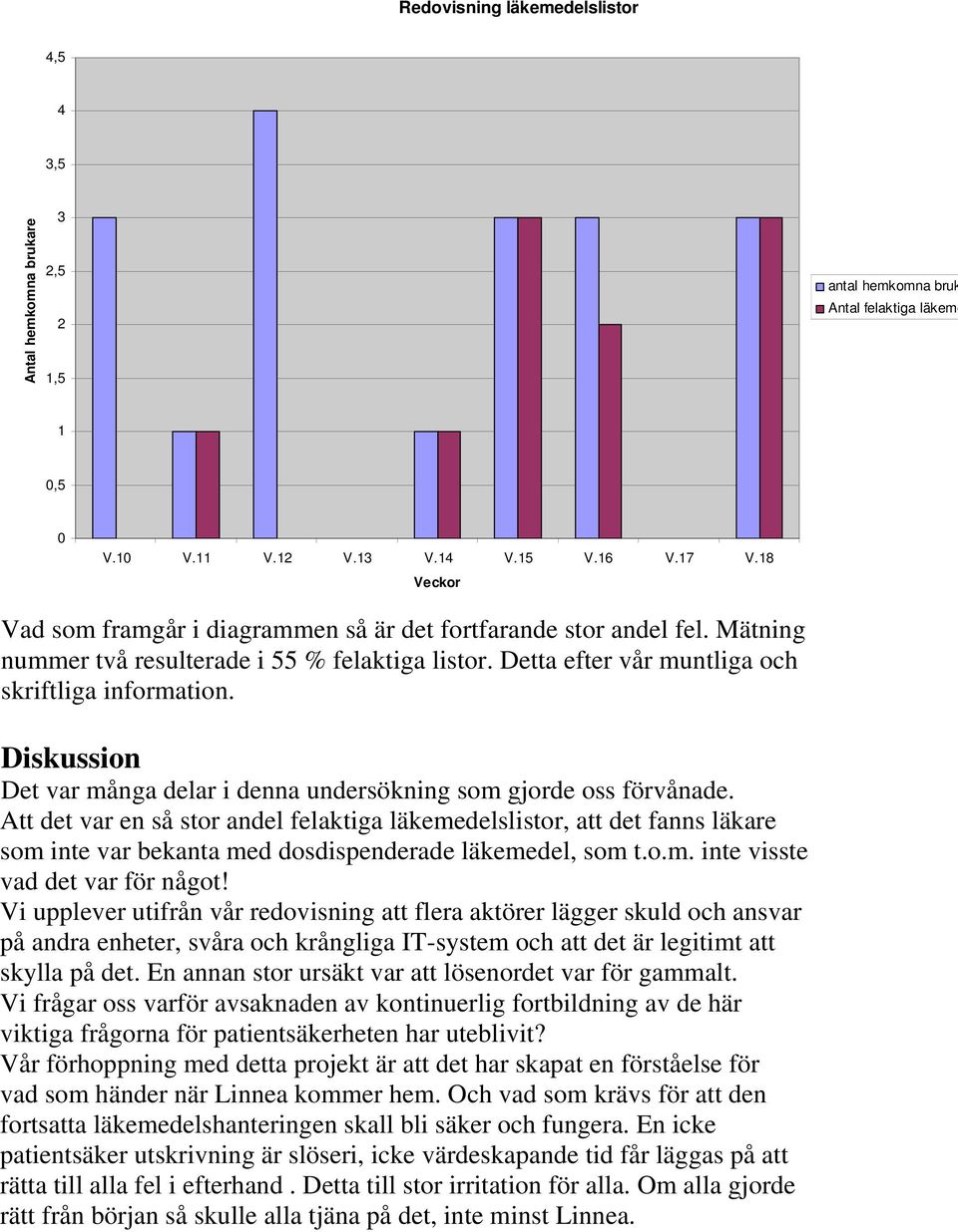 Diskussion Det var många delar i denna undersökning som gjorde oss förvånade.