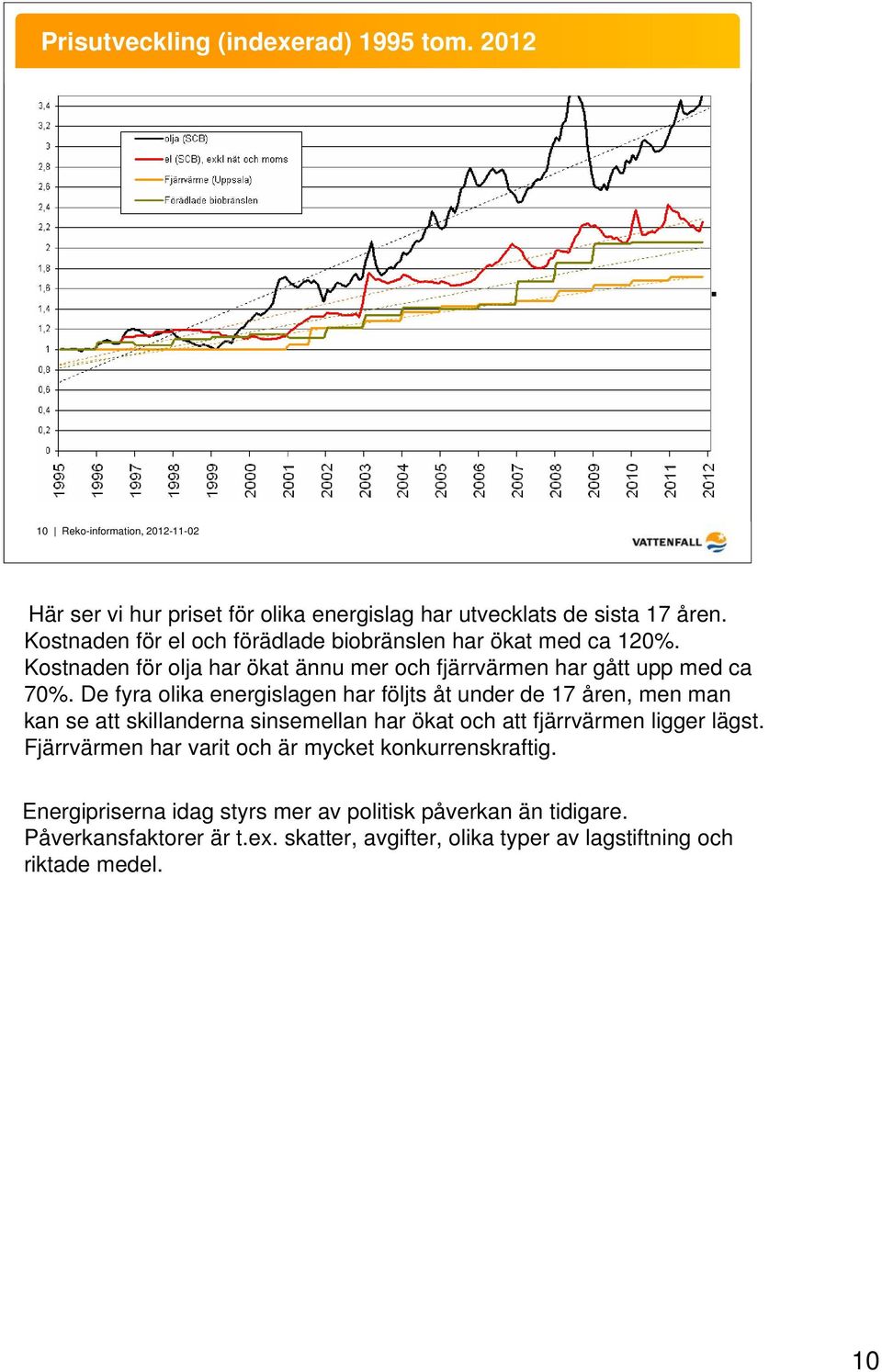 De fyra olika energislagen har följts åt under de 17 åren, men man kan se att skillanderna sinsemellan har ökat och att fjärrvärmen ligger lägst.