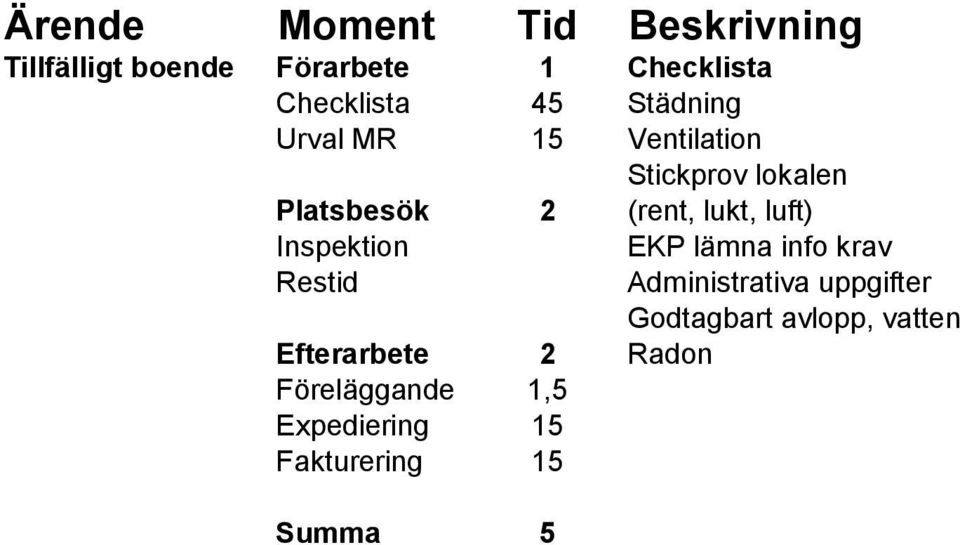 luft) Inspektion EKP lämna info krav Restid Administrativa uppgifter Godtagbart