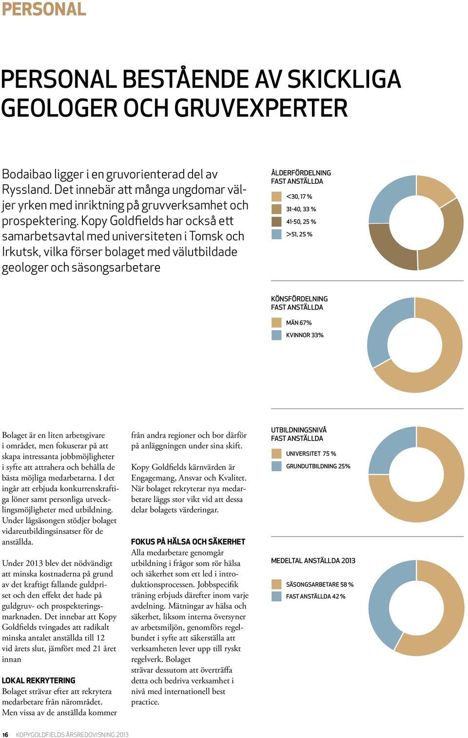 Kopy Goldfields har också ett samarbetsavtal med universiteten i Tomsk och Irkutsk, vilka förser bolaget med välutbildade geologer och säsongsarbetare ÅLDERFÖRDELNING FAST ANSTÄLLDA <30, 17 % 31-40,