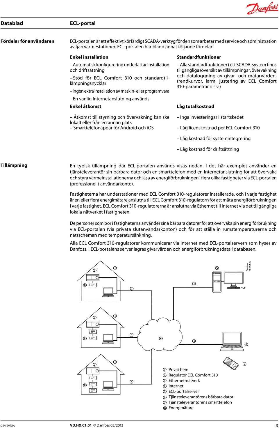 maskin- eer programvara En vanig Internetansutning används Enke åtkomst Standardfunktioner Aa standardfunktioner i ett SCADA-system finns tigängiga (översikt av tiämpningar, övervakning och