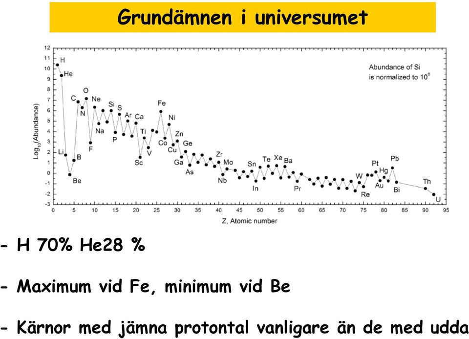minimum vid Be - Kärnor med