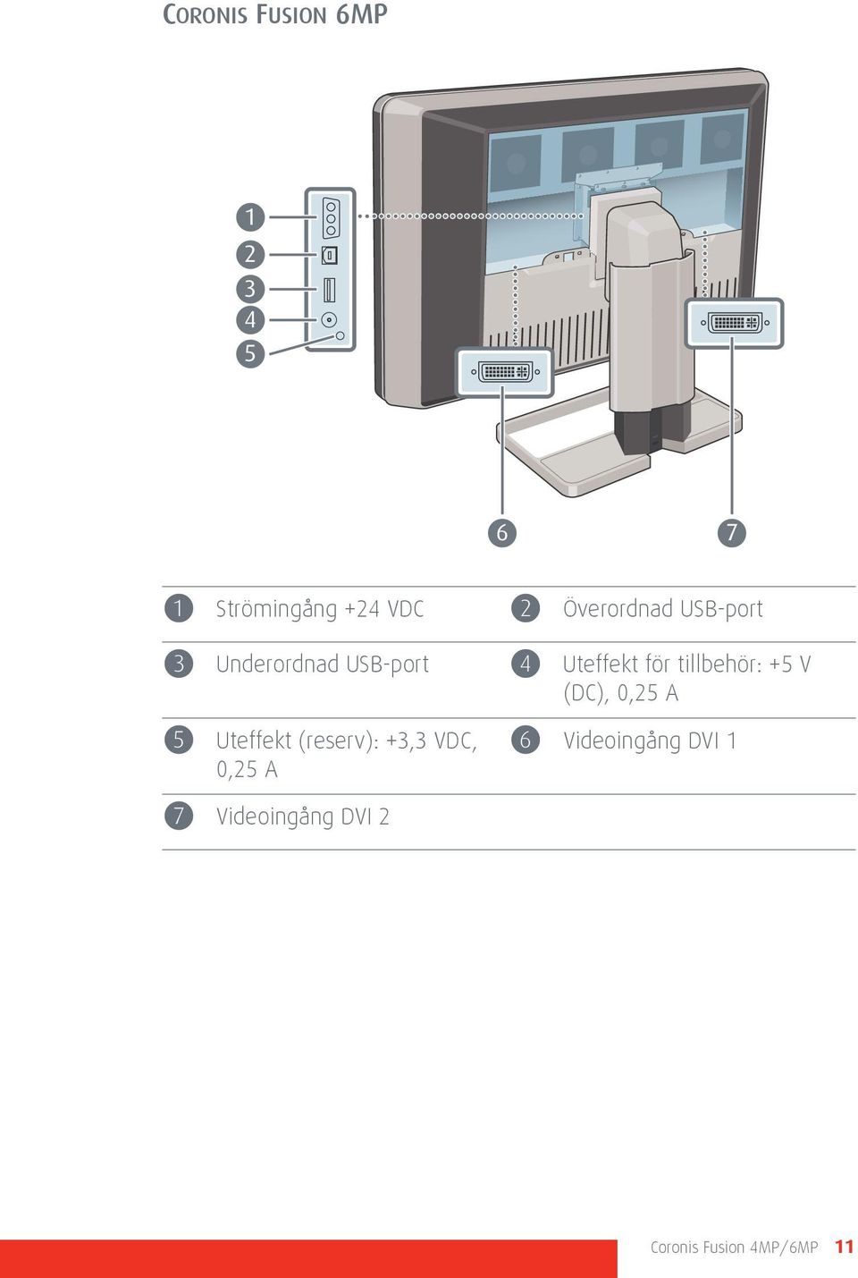 A Överordnad USB-port Uteffekt för tillbehör: +5 V (DC), 0,25