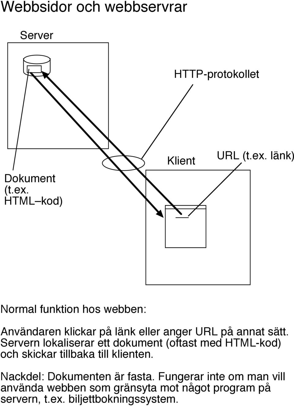 länk) Normal funktion hos webben: Användaren klickar på länk eller anger URL på annat sätt.