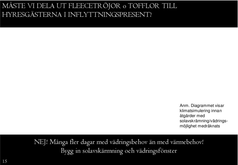 Diagrammet visar klimatsimulering innan åtgärder med