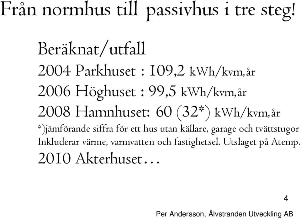 kwh/kvm,år 2008 Hamnhuset: 60 (32*) kwh/kvm,år *)jämförande siffra för ett