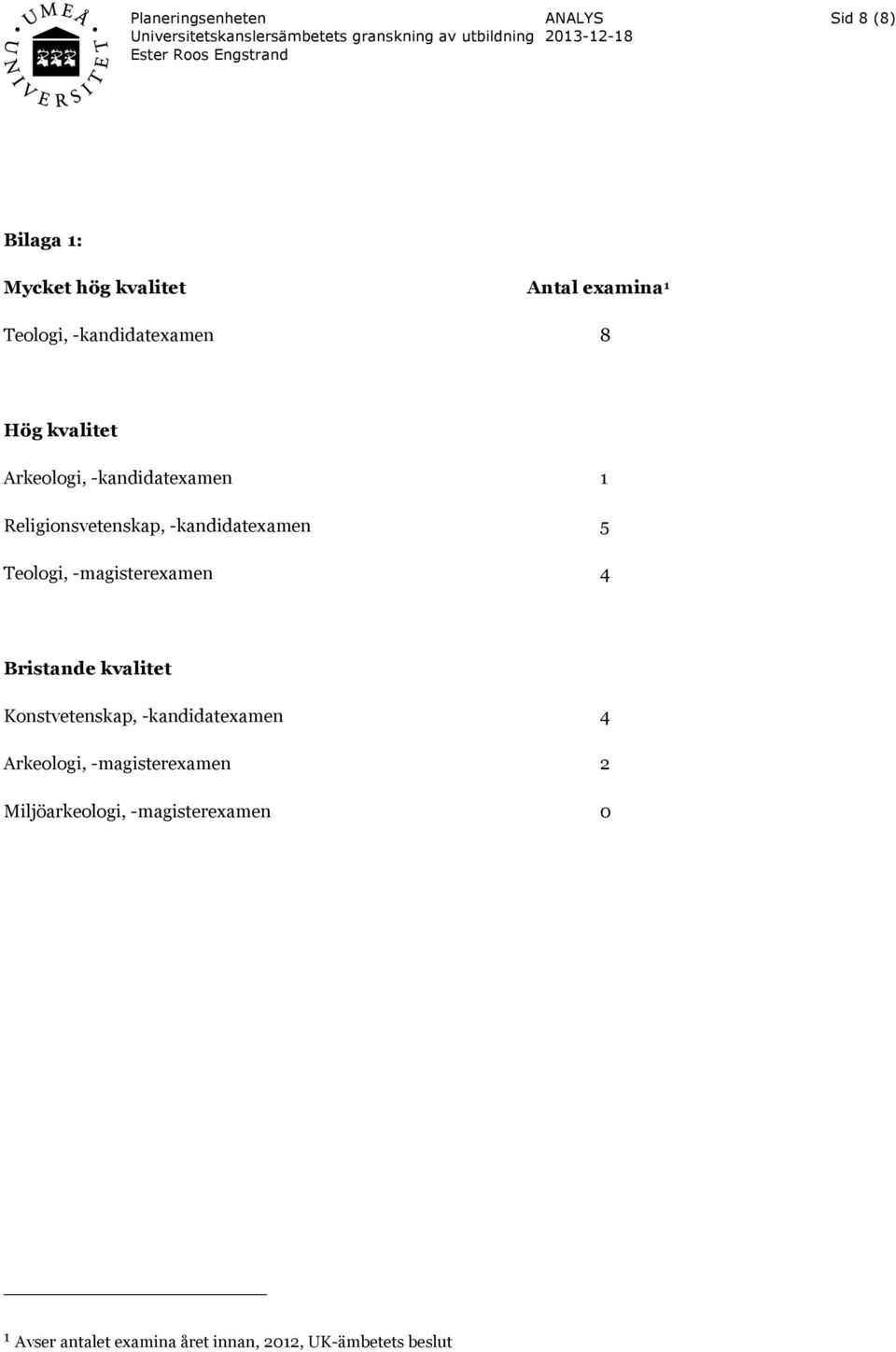 -magisterexamen 4 kvalitet Konstvetenskap, -kandidatexamen 4 Arkeologi, -magisterexamen