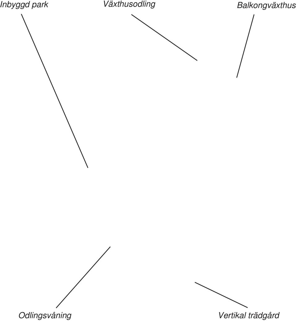 Balkongväxthus