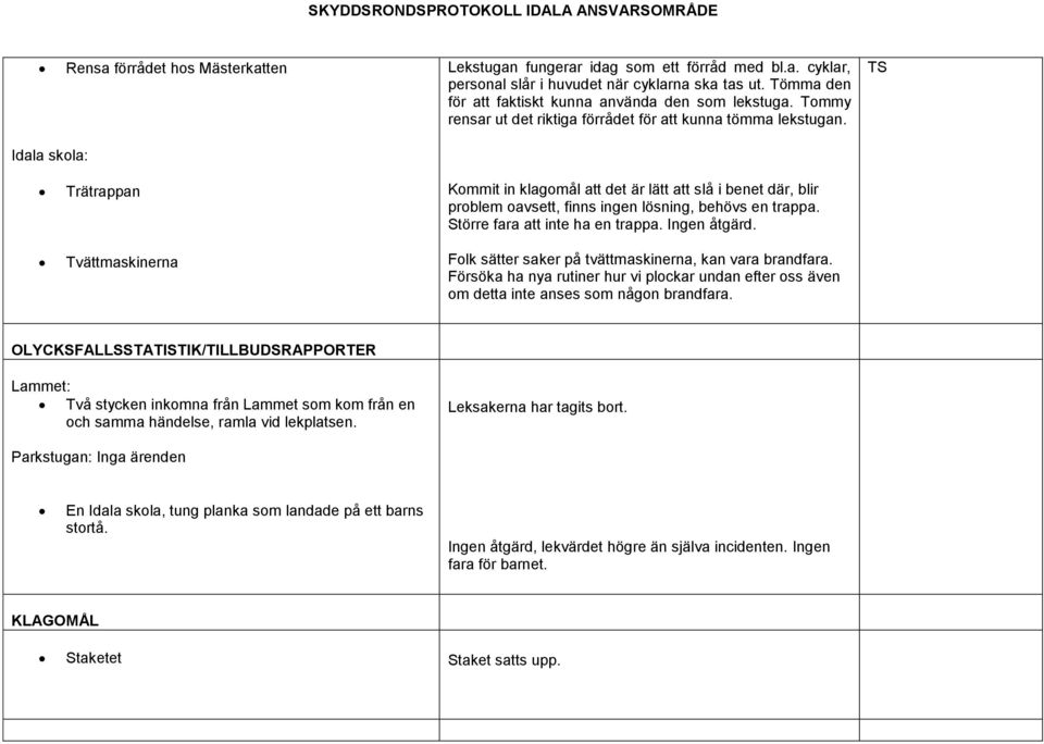 Idala skola: Trätrappan Tvättmaskinerna Kommit in klagomål att det är lätt att slå i benet där, blir problem oavsett, finns ingen lösning, behövs en trappa. Större fara att inte ha en trappa.