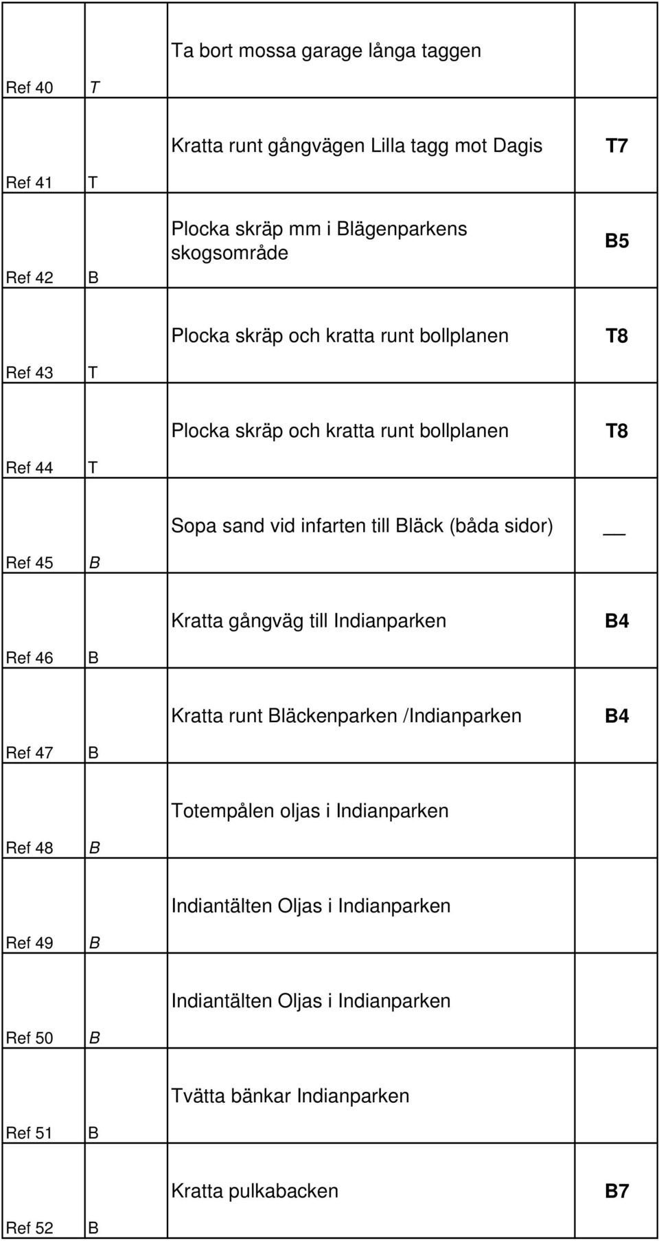 sidor) Ref 45 Kratta gångväg till Indianparken 4 Ref 46 Kratta runt läckenparken /Indianparken 4 Ref 47 otempålen oljas i Indianparken Ref 48