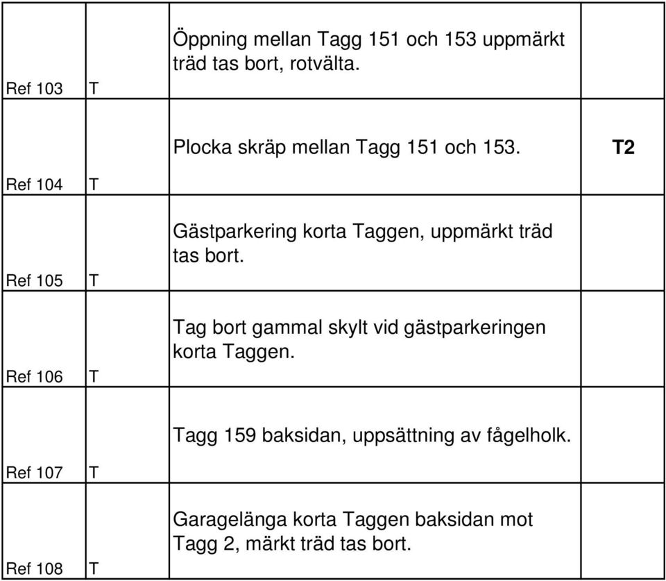 2 Ref 104 Ref 105 Ref 106 Gästparkering korta aggen, uppmärkt träd tas bort.