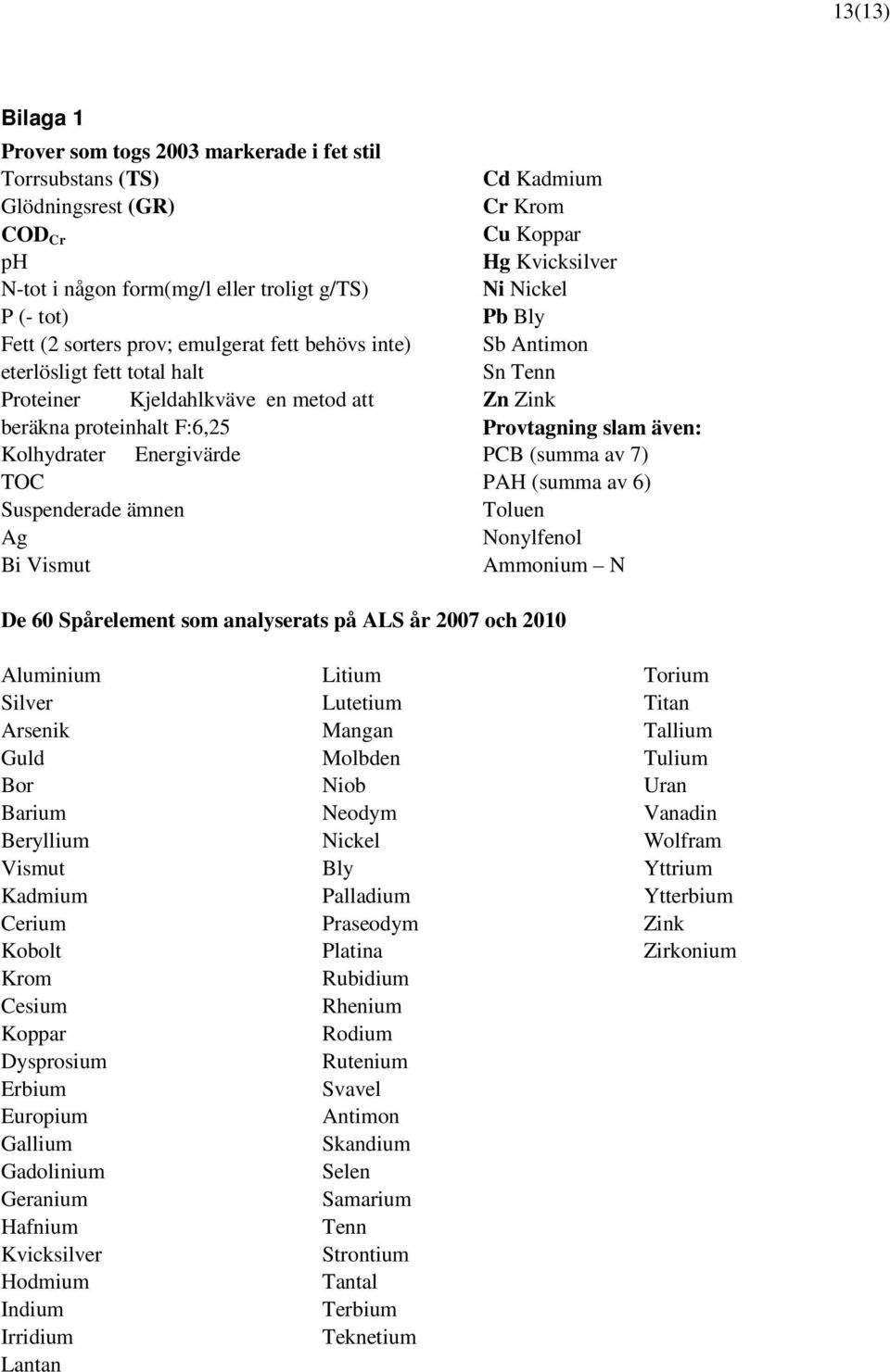 Kvicksilver Ni Nickel Pb Bly Sb Antimon Sn Tenn Zn Zink Provtagning slam även: PCB (summa av 7) PAH (summa av 6) Toluen Nonylfenol Ammonium N De 60 Spårelement som analyserats på ALS år 2007 och 2010