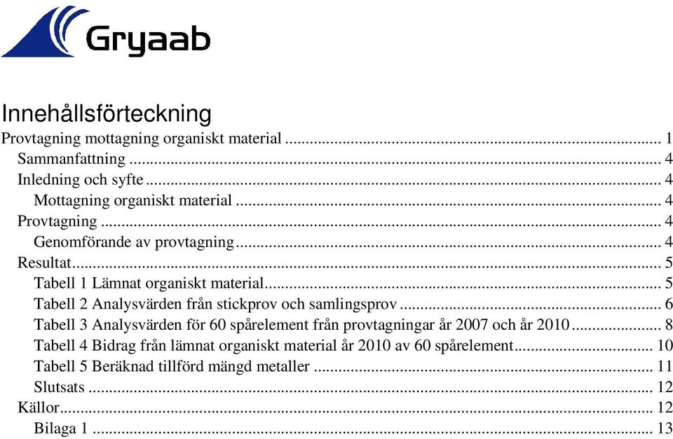 .. 5 Tabell 2 Analysvärden från stickprov och samlingsprov... 6 Tabell 3 Analysvärden för 60 spårelement från provtagningar år 2007 och år 2010.