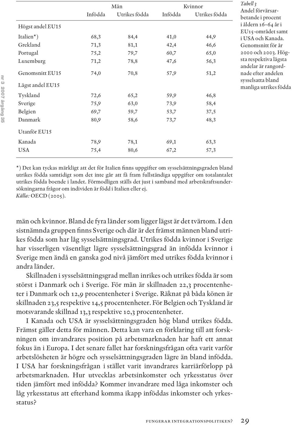 förvärsarbetande i procent i åldern 16 64 år i EU15-området samt i USA och Kanada. Genomsnitt för år 2000 och 2003.