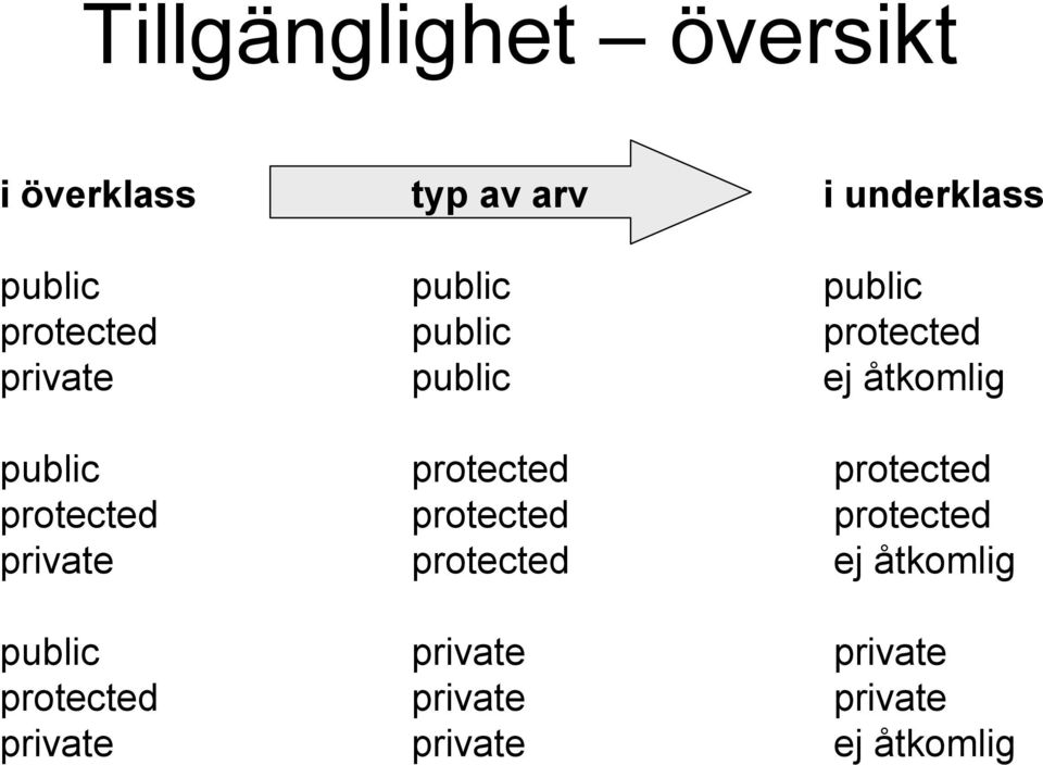 protected protected protected protected protected private protected ej