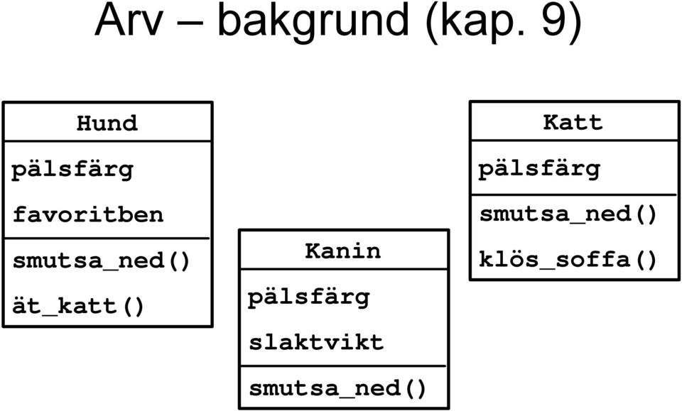 smutsa_ned() ät_katt() Kanin