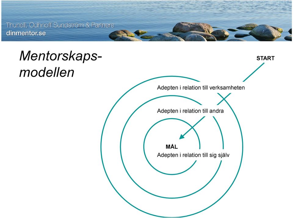 verksamheten  andra MÅL  sig